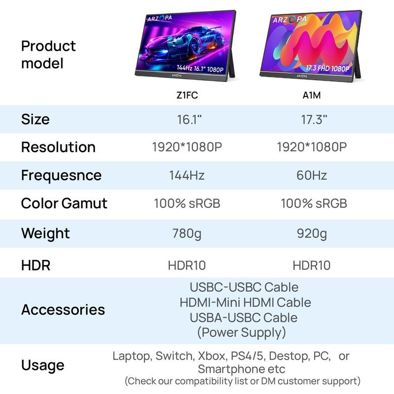 ARZOPA Portable Monitor 16.1"/17.3" FHD 1080P 60Hz/144Hz Laptop Screen Extender for PC Mac Xbox Switch PS5 iPhone IPS Display Computer Display HDR External Screen Game Workfromhome - Bild 8